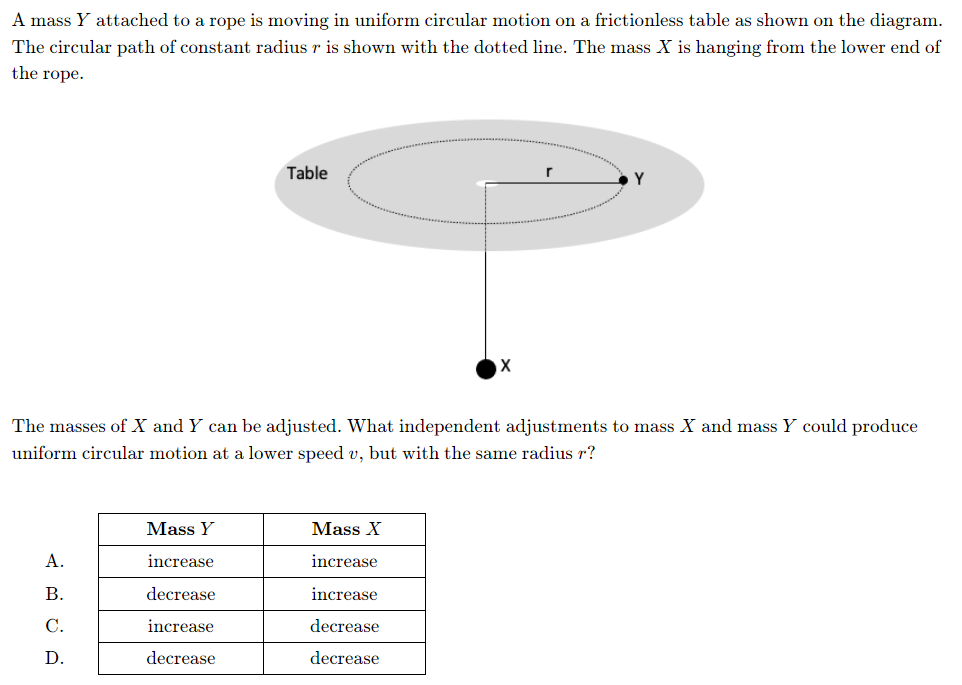 A mass Y attached to a rope is moving in uniform circular motion on a frictionless table as shown on the diagram. The circular path of constant radius r is shown with the dotted line. The mass X is hanging from the lower end of the rope. The masses of X and Y can be adjusted. What independent adjustments to mass X and mass Y could produce uniform circular motion at a lower speed v, but with the same radius r? A. B. C.