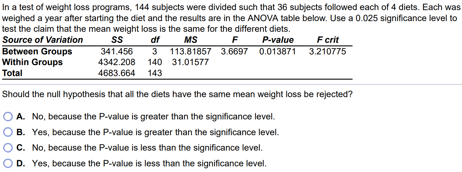 In a test of weight loss programs, 144 subjects were divided such that 36 subjects followed each of 4 diets. Each was weighed a year after starting the diet and the results are in the ANOVA table below. Use a 0.025 significance level to test the claim that the mean weight loss is the same for the different diets. Source of Variation SS df MS F P-value F crit Between Groups 341.456 3 113.81857 3.6697 0.013871 3.210775 Within Groups 4342.208 140 31.01577 Total 4683.664 143 Should the null hypothesis that all the diets have the same mean weight loss be rejected? A. No, because the P-value is greater than the significance level. B. Yes, because the P-value is greater than the significance level. C. No, because the P-value is less than the significance level. D. Yes, because the P-value is less than the significance level.