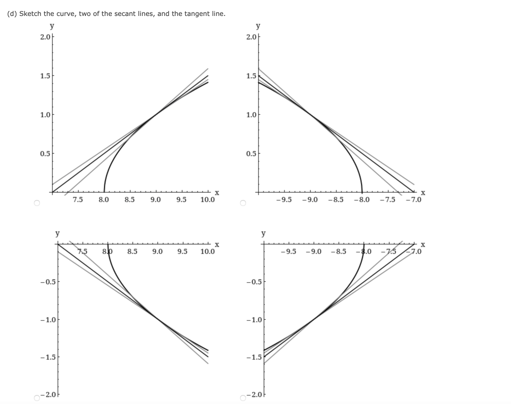 The point P(9, 1) lies on the curve y = x−8 (a) If Q is the point (x, x−8), use your calculator to find the slope of the secant line PQ (correct to six decimal places) for the following values of x. (i) 8.5 (ii) 8.9 (iii) 8.99 (iv) 8.999 (v) 9.5 (vi) 9.1 (vii) 9.01 (viii) 9.001 (b) Using the results of part (a), guess the value of the slope of the tangent line to the curve at P(9, 1). (c) Using the slope from part (b), find an equation of the tangent line to the curve at P(9, 1). y = (d) Sketch the curve, two of the secant lines, and the tangent line.