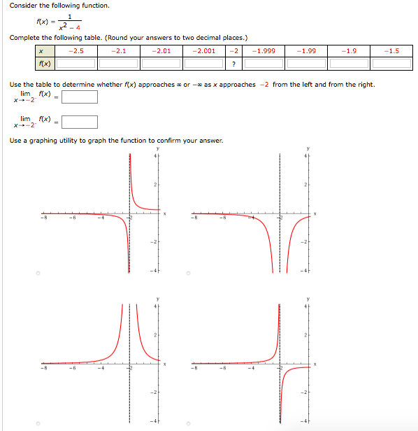 Consider the following function. f(x) = 1 x2−4 Complete the following table. (Round your answers to two decimal places.) Use the table to determine whether f(x) approaches ∞ or −∞ as x approaches -2 from the left and from the right. limx→−2− f(x) = limx→−2+ f(x) = Use a graphing utility to graph the function to confirm your answer.