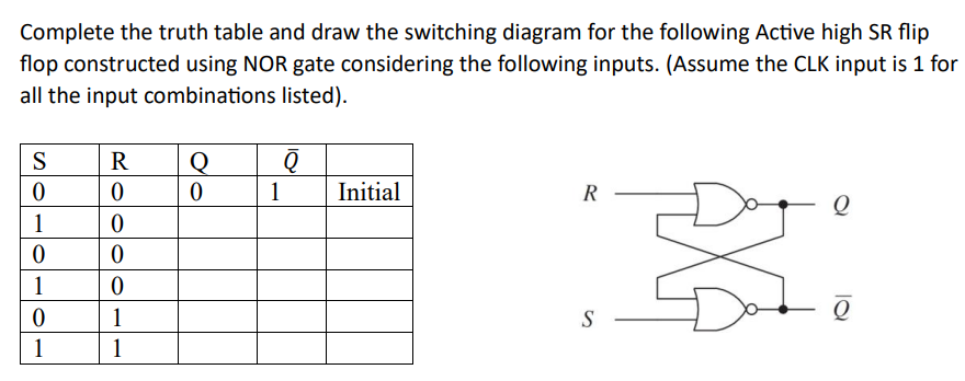 Complete the truth table and draw the switching diagram for the following Active high SR flip flop constructed using NOR gate considering the following inputs. (Assume the CLK input is 1 for all the input combinations listed).