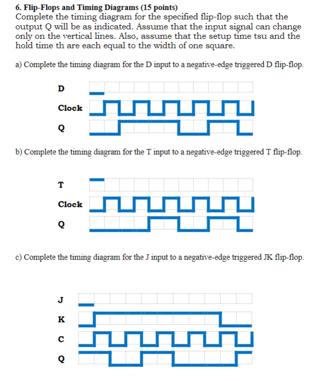 Flip-Flops and Timing Diagrams (15 points) Complete the timing diagram for the specified flip-flop such that the output Q will be as indicated. Assume that the input signal can change only on the vertical lines. Also, assume that the setup time tsu and the hold time th are each equal to the width of one square. a) Complete the timing diagram for the D input to a negative-edge triggered D flip-flop. b) Complete the timing diagram for the T input to a negative-edge triggered T flip-flop. c) Complete the timing diagram for the J input to a negative-edge triggered JK flip-flop.