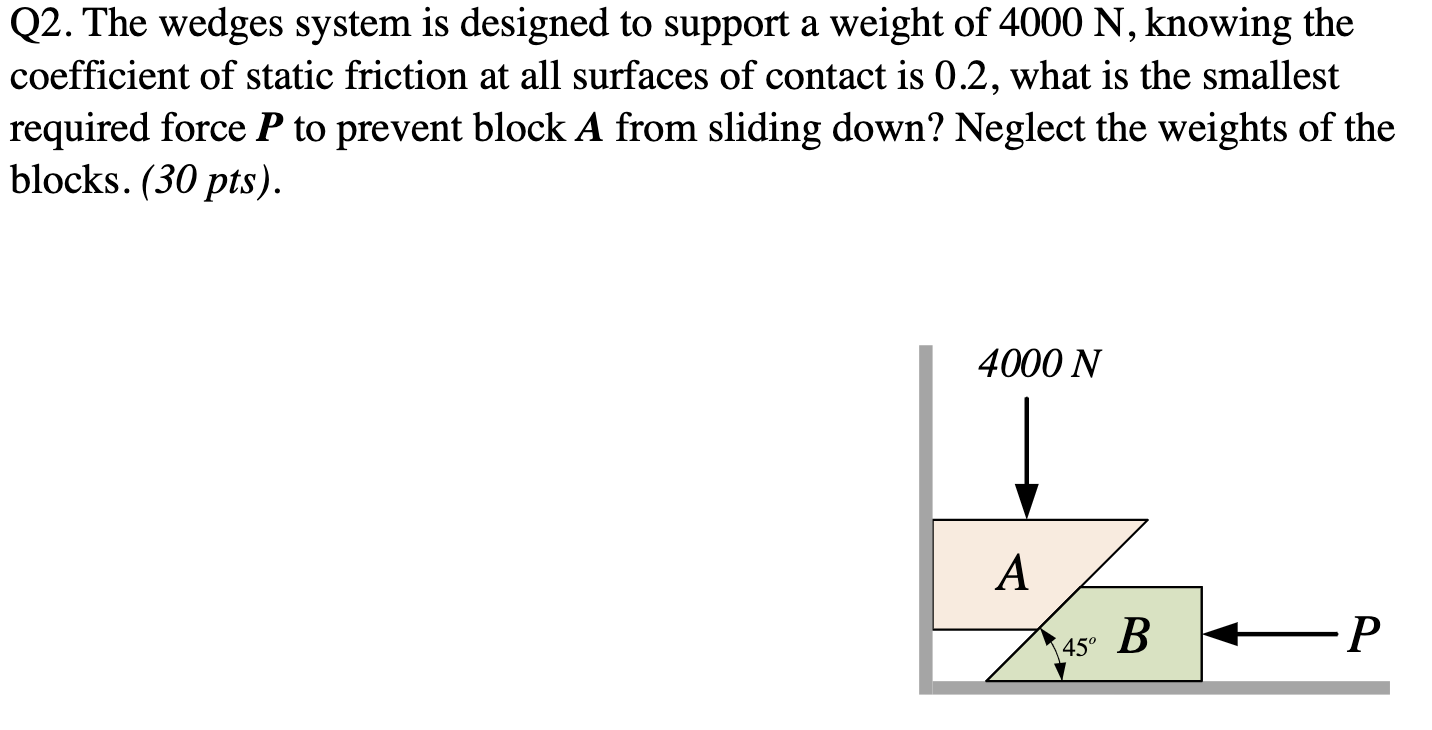 Q2. The wedges system is designed to support a weight of 4000 N, knowing the coefficient of static friction at all surfaces of contact is 0.2, what is the smallest required force P to prevent block A from sliding down? Neglect the weights of the blocks. (30 pts).