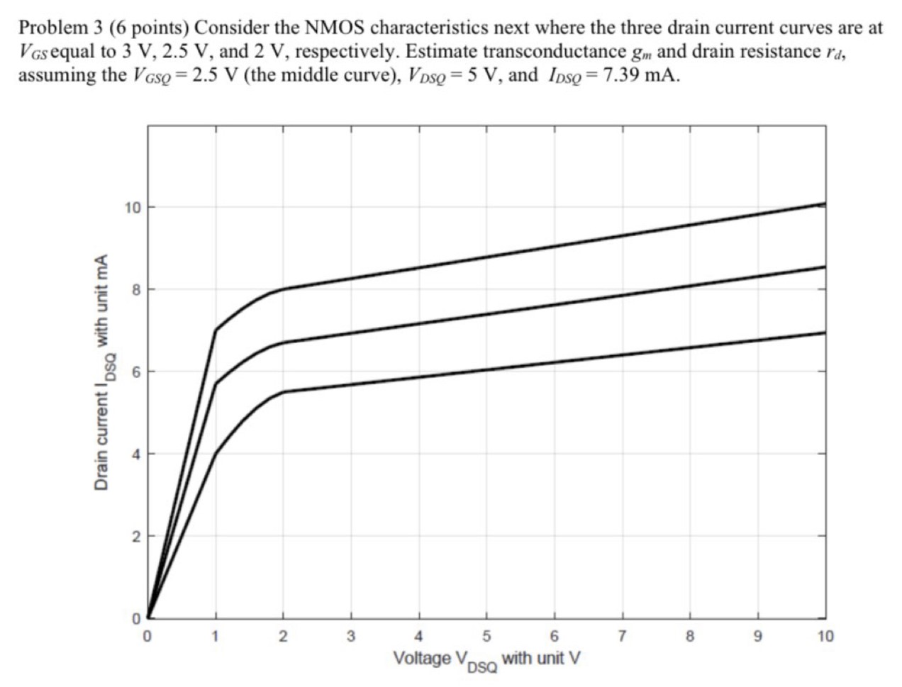 Problem 3 (6 points) Consider the NMOS characteristics next where the three drain current curves are at VGS equal to 3 V, 2.5 V, and 2 V, respectively. Estimate transconductance gm and drain resistance rd, assuming the VGSQ = 2.5 V (the middle curve), VDSQ = 5 V, and IDSQ = 7.39 mA.