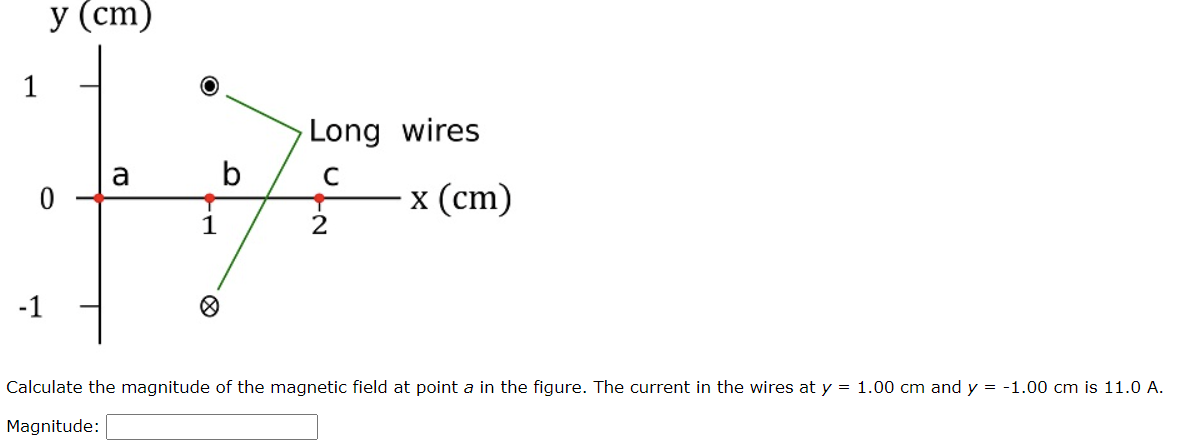 Calculate the magnitude of the magnetic field at point a in the figure. The current in the wires at y = 1.00 cm and y = −1.00 cm is 11.0 A. Magnitude: