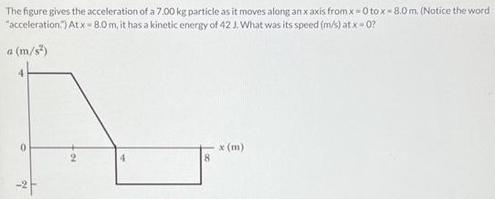 The figure gives the acceleration of a 7.00 kg particle as it moves along an x axis from x = 0 to x = 8.0 m. (Notice the word "acceleration:") At x = 8.0 m, it has a kinetic energy of 42 J. What was its speed (m/s) at x = 0? a(m/s2) 