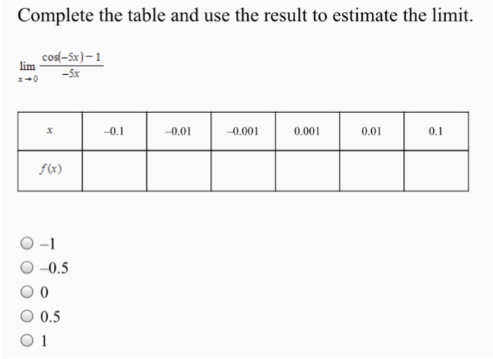 Complete the table and use the result to estimate the limit. limx→0 cos⁡(−5x)−1 −5x −1 x = -0.1 -0.01 -0.001 0.001 0.01 0.1 f(x) −0.5 0 0.5 1 