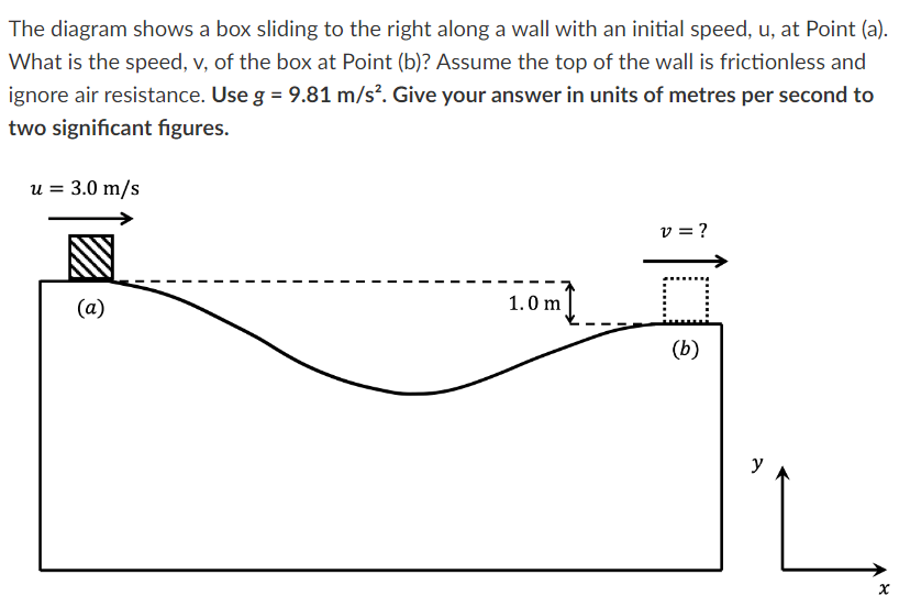 The diagram shows a box sliding to the right along a wall with an initial speed, u, at Point (a). What is the speed, v, of the box at Point (b)? Assume the top of the wall is frictionless and ignore air resistance. Use g = 9.81 m/s2. Give your answer in units of metres per second to two significant figures. (a) (a) (b)