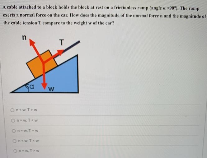 A cable attached to a block holds the block at rest on a frictionless ramp (angle α < 90∘). The ramp exerts a normal force on the car. How does the magnitude of the normal force n and the magnitude of the cable tension T compare to the weight w of the car? n < w, T > w n = w, T < w n = w, T = w n < w, T < w n = w, T > w