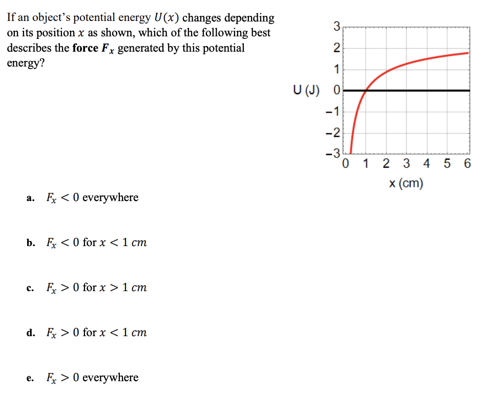 If an object's potential energy U(x) changes depending on its position x as shown, which of the following best describes the force Fx generated by this potential energy? a. Fx < 0 everywhere b. Fx < 0 for x < 1 cm c. Fx > 0 for x > 1 cm d. Fx > 0 for x < 1 cm e. Fx > 0 everywhere