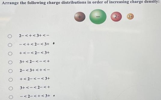 Arrange the following charge distributions in order of increasing charge density: 2−