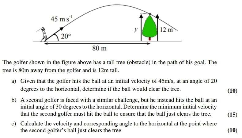 The golfer shown in the figure above has a tall tree (obstacle) in the path of his goal. The tree is 80 m away from the golfer and is 12 m tall. a) Given that the golfer hits the ball at an initial velocity of 45 m/s, at an angle of 20 degrees to the horizontal, determine if the ball would clear the tree. b) A second golfer is faced with a similar challenge, but he instead hits the ball at an initial angle of 30 degrees to the horizontal. Determine the minimum initial velocity that the second golfer must hit the ball to ensure that the ball just clears the tree. c) Calculate the velocity and corresponding angle to the horizontal at the point where the second golfer's ball just clears the tree.