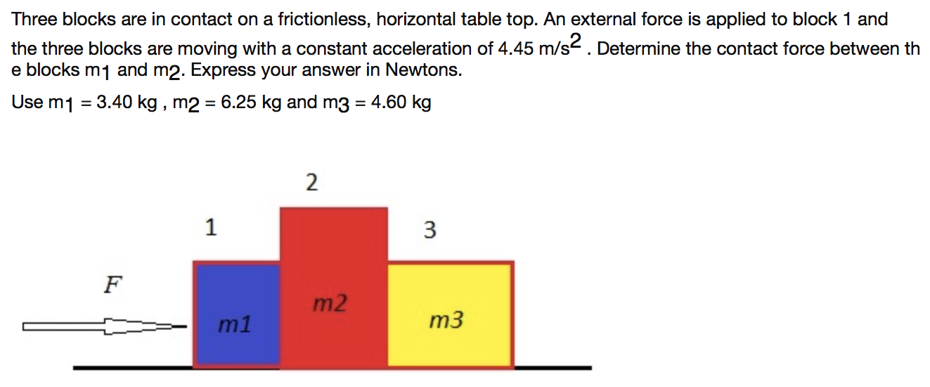 Three blocks are in contact on a frictionless, horizontal table top. An external force is applied to block 1 and the three blocks are moving with a constant acceleration of 4.45 m/s2. Determine the contact force between th e blocks m1 and m2. Express your answer in Newtons. Use m1 = 3.40 kg, m2 = 6.25 kg and m3 = 4.60 kg