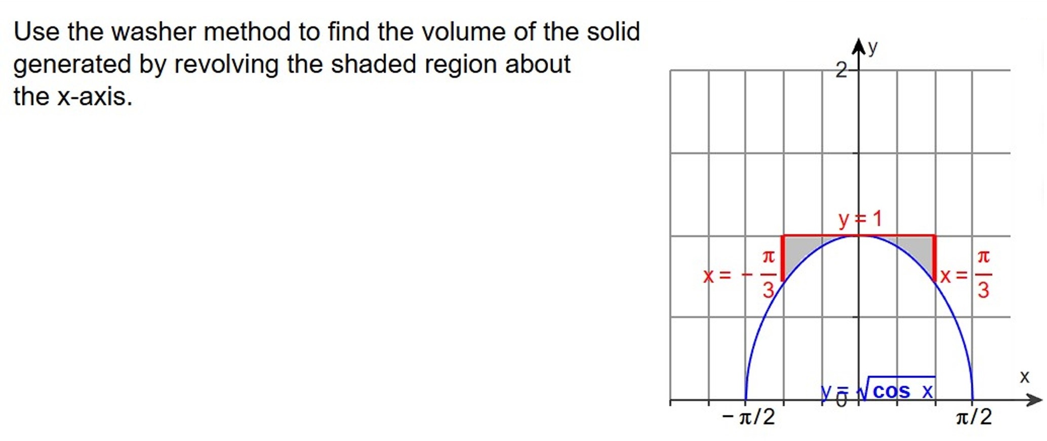 Use the washer method to find the volume of the solid generated by revolving the shaded region about the x-axis.