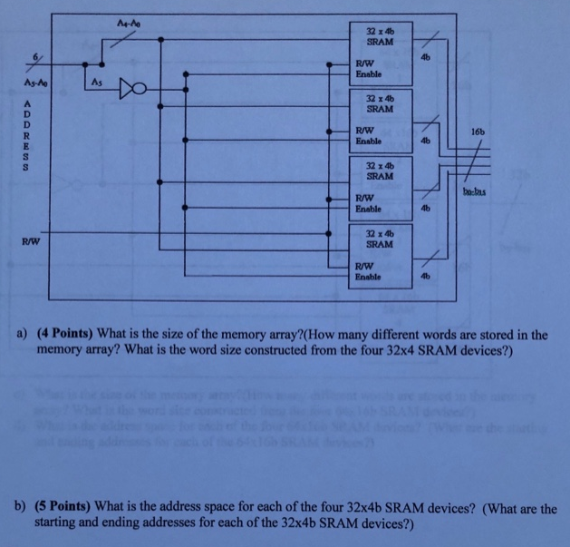 a) (4 Points) What is the size of the memory array? (How many different words are stored in the memory array? What is the word size constructed from the four 32×4 SRAM devices?) b) (5 Points) What is the address space for each of the four 32×4 b SRAM devices? (What are the starting and ending addresses for each of the 32×4 b SRAM devices?)