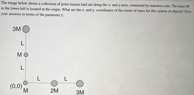 The image below shows a collection of point masses laid out along the x- and y-axes, connected by massless rods. The mass M in the lower-left is located at the origin. What are the x- and y-coordinates of the center of mass for this system of objects? Give your answers in terms of the parameter L.