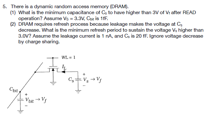 There is a dynamic random access memory (DRAM). (1) What is the minimum capacitance of Cs to have higher than 3 V of Vf after READ operation? Assume Vs = 3.3 V, C Cbit is 1 fF. (2) DRAM requires refresh process because leakage makes the voltage at Cs decrease. What is the minimum refresh period to sustain the voltage Vs higher than 3.0 V ? Assume the leakage current is 1 nA, and Css is 20 fF. Ignore voltage decrease by charge sharing. 