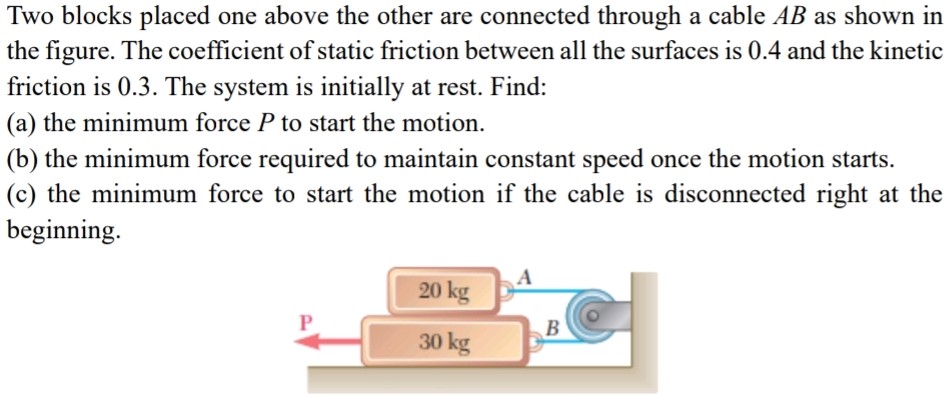 Two blocks placed one above the other are connected through a cable AB as shown in the figure. The coefficient of static friction between all the surfaces is 0.4 and the kinetic friction is 0.3. The system is initially at rest. Find: (a) the minimum force P to start the motion. (b) the minimum force required to maintain constant speed once the motion starts. (c) the minimum force to start the motion if the cable is disconnected right at the beginning.