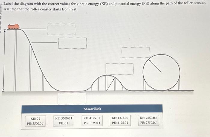 Label the diagram with the correct values for kinetic energy (KE) and potential energy (PE) along the path of the roller coaster. Assume that the roller coaster starts from rest. Answer Bank KE: 0 J KE: 5500.0 J KE: 4125.0 J KE: 1375.0 J KE: 2750.0 J PE: 5500.0 J PE: 0 J PE: 1375.0 J PE: 4125.0 J PE: 2750.0 J