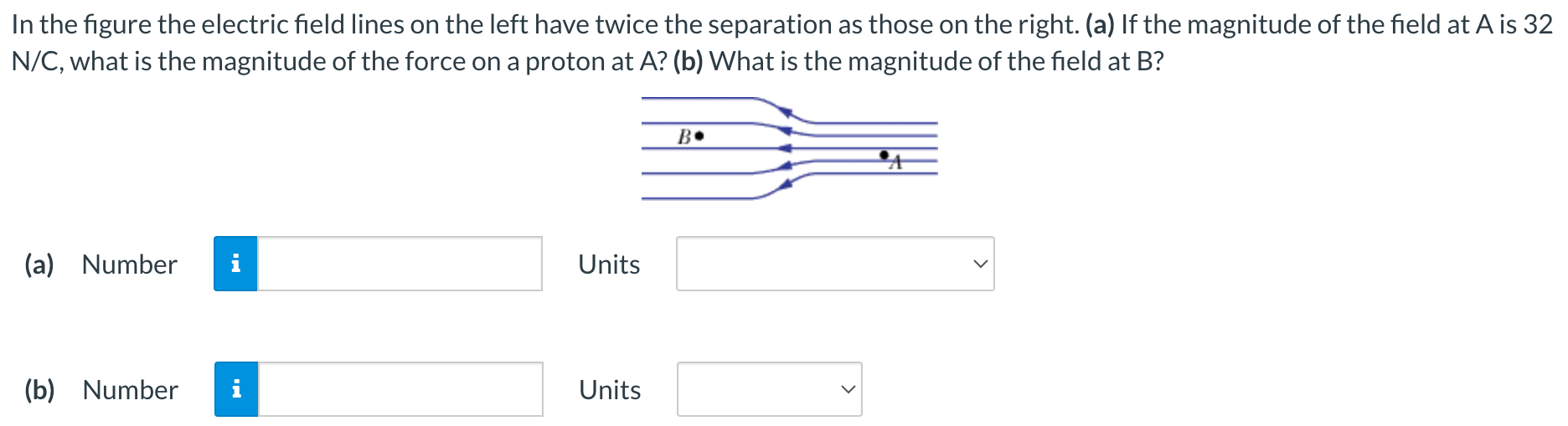 In the figure the electric field lines on the left have twice the separation as those on the right. (a) If the magnitude of the field at A is 32 N/C, what is the magnitude of the force on a proton at A? (b) What is the magnitude of the field at B ? (a) Number Units (b) Number Units