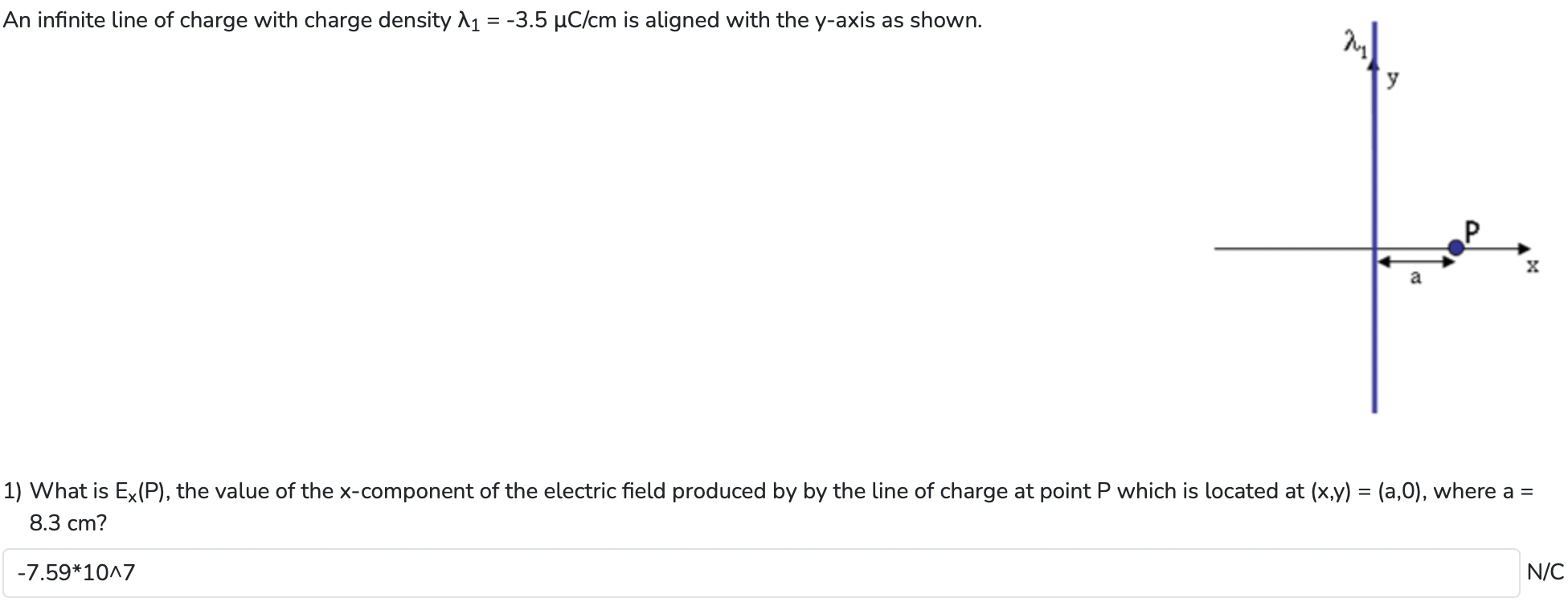 An infinite line of charge with charge density λ1 = −3.5 μC/cm is aligned with the y-axis as shown. What is Ex(P), the value of the x-component of the electric field produced by by the line of charge at point P which is located at (x, y) = (a, 0), where a = 8.3 cm ? N/C