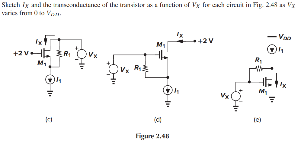 Sketch IX and the transconductance of the transistor as a function of VX for each circuit in Fig. 2.48 as VX varies from 0 to VDD. (c) (d) (e) Figure 2.48