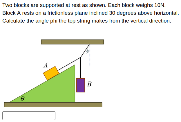 Two blocks are supported at rest as shown. Each block weighs 10 N. Block A rests on a frictionless plane inclined 30 degrees above horizontal. Calculate the angle phi the top string makes from the vertical direction.