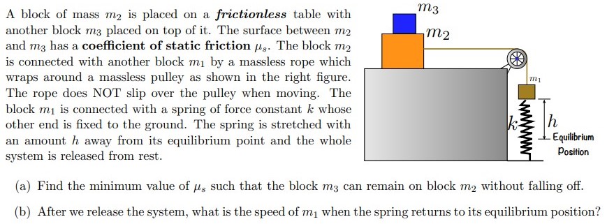 A block of mass m2 is placed on a frictionless table with another block m3 placed on top of it. The surface between m2 and m3 has a coefficient of static friction μs. The block m2 is connected with another block m1 by a massless rope which wraps around a massless pulley as shown in the right figure. The rope does NOT slip over the pulley when moving. The block m1 is connected with a spring of force constant k whose other end is fixed to the ground. The spring is stretched with an amount h away from its equilibrium point and the whole system is released from rest. (a) Find the minimum value of μs such that the block m3 can remain on block m2 without falling off. (b) After we release the system, what is the speed of m1 when the spring returns to its equilibrium position?