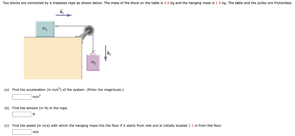 Two blocks are connected by a massless rope as shown below. The mass of the block on the table is 4.9 kg and the hanging mass is 1.9 kg. The table and the pulley are frictionless. (a) Find the acceleration (in m/s2 ) of the system. (Enter the magnitude.) m/s2 (b) Find the tension (in N) in the rope. N (c) Find the speed (in m/s) with which the hanging mass hits the floor if it starts from rest and is initially located 2.1 m from the floor. m/s