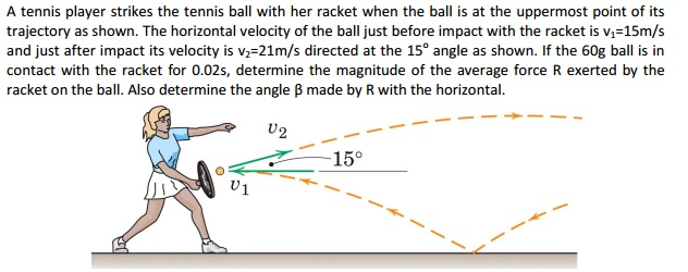 A tennis player strikes the tennis ball with her racket when the ball is at the uppermost point of its trajectory as shown. The horizontal velocity of the ball just before impact with the racket is v1 = 15 m/s and just after impact its velocity is v2 = 21 m/s directed at the 15∘ angle as shown. If the 60 g ball is in contact with the racket for 0.02 s, determine the magnitude of the average force R exerted by the racket on the ball. Also determine the angle β made by R with the horizontal.