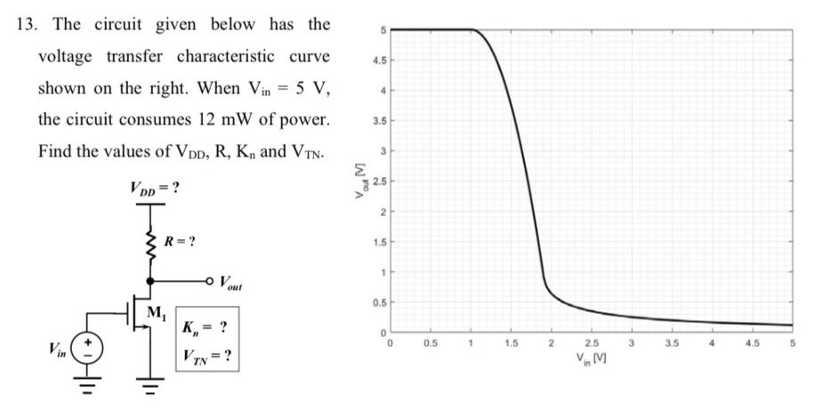  The circuit given below has the voltage transfer characteristic curve shown on the right. When Vin = 5 V, the circuit consumes 12 mW of power. Find the values of VDD, R, Kn and VTN. 