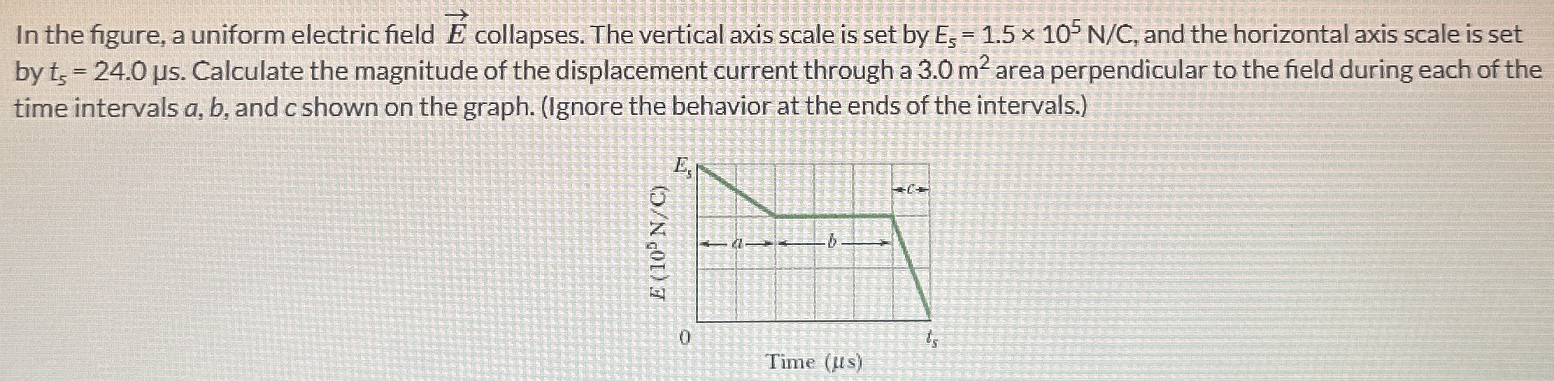 In the figure, a uniform electric field E→ collapses. The vertical axis scale is set by ES = 1.5×105 N/C, and the horizontal axis scale is set by tS = 24.0 μs. Calculate the magnitude of the displacement current through a 3.0 m2 area perpendicular to the field during each of the time intervals a, b, and c shown on the graph. (Ignore the behavior at the ends of the intervals.)