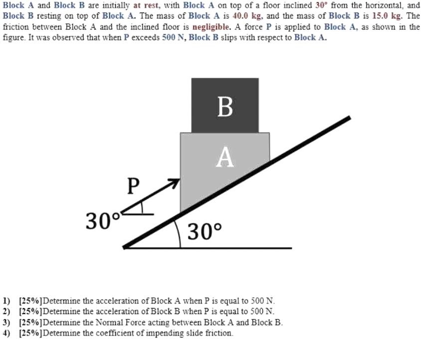 Block A and Block B are initially at rest, with Block A on top of a floor inclined 30∘ from the horizontal, and Block B resting on top of Block A. The mass of Block A is 40.0 kg, and the mass of Block B is 15.0 kg. The friction between Block A and the inclined floor is negligible. A force P is applied to Block A, as shown in the figure. It was observed that when P exceeds 500 N, Block B slips with respect to Block A. [25%] Determine the acceleration of Block A when P is equal to 500 N. [25%] Determine the acceleration of Block B when P is equal to 500 N. [25%] Determine the Normal Force acting between Block A and Block B. [25%] Determine the coefficient of impending slide friction.