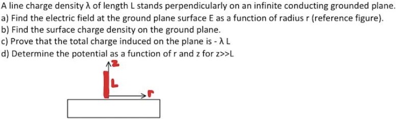 A line charge density λ of length L stands perpendicularly on an infinite conducting grounded plane. a) Find the electric field at the ground plane surface E as a function of radius r (reference figure). b) Find the surface charge density on the ground plane. c) Prove that the total charge induced on the plane is −λL d) Determine the potential as a function of r and z for z > > L 