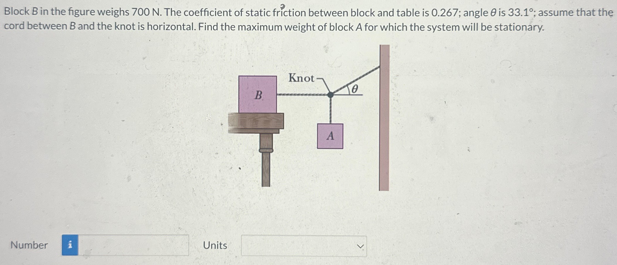 Block B in the figure weighs 700 N. The coefficient of static friction between block and table is 0.267; angle θ is 33.1∘; assume that the cord between B and the knot is horizontal. Find the maximum weight of block A for which the system will be stationary. Number Units