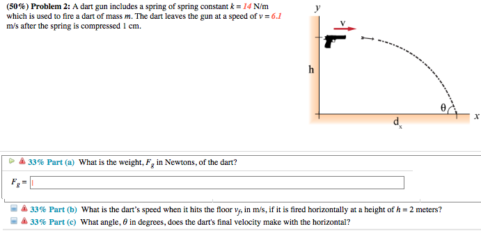 A dart gun includes a spring of spring constant k = 14 N/m which is used to fire a dart of mass m. The dart leaves the gun at a speed of v = 6.1 m/s after the spring is compressed 1 cm. 33% Part (a) What is the weight, Fg in Newtons, of the dart? Fg = Part (b) What is the dart's speed when it hits the floor vf, in m/s, if it is fired horizontally at a height of h = 2 meters? Part (c) What angle, θ in degrees, does the dart's final velocity make with the horizontal?