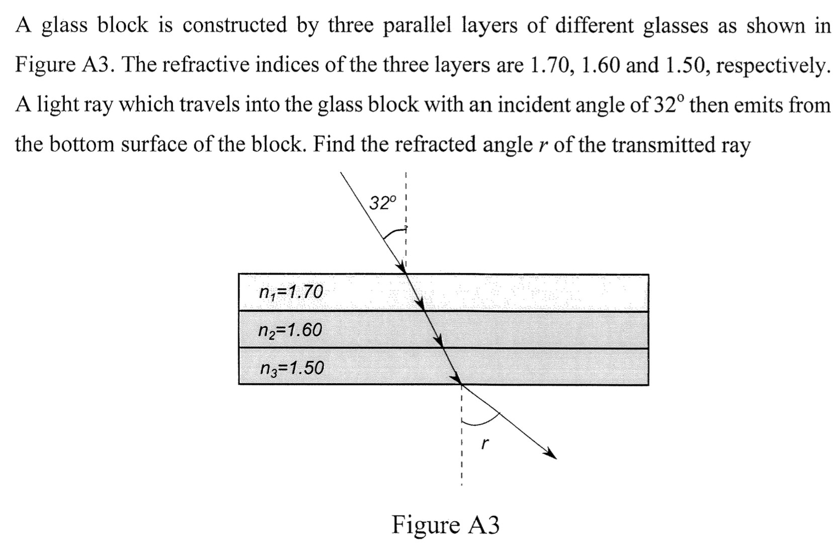 A glass block is constructed by three parallel layers of different glasses as shown in Figure A3. The refractive indices of the three layers are 1.70, 1.60 and 1.50, respectively. A light ray which travels into the glass block with an incident angle of 32∘ then emits from the bottom surface of the block. Find the refracted angle r of the transmitted ray Figure A3