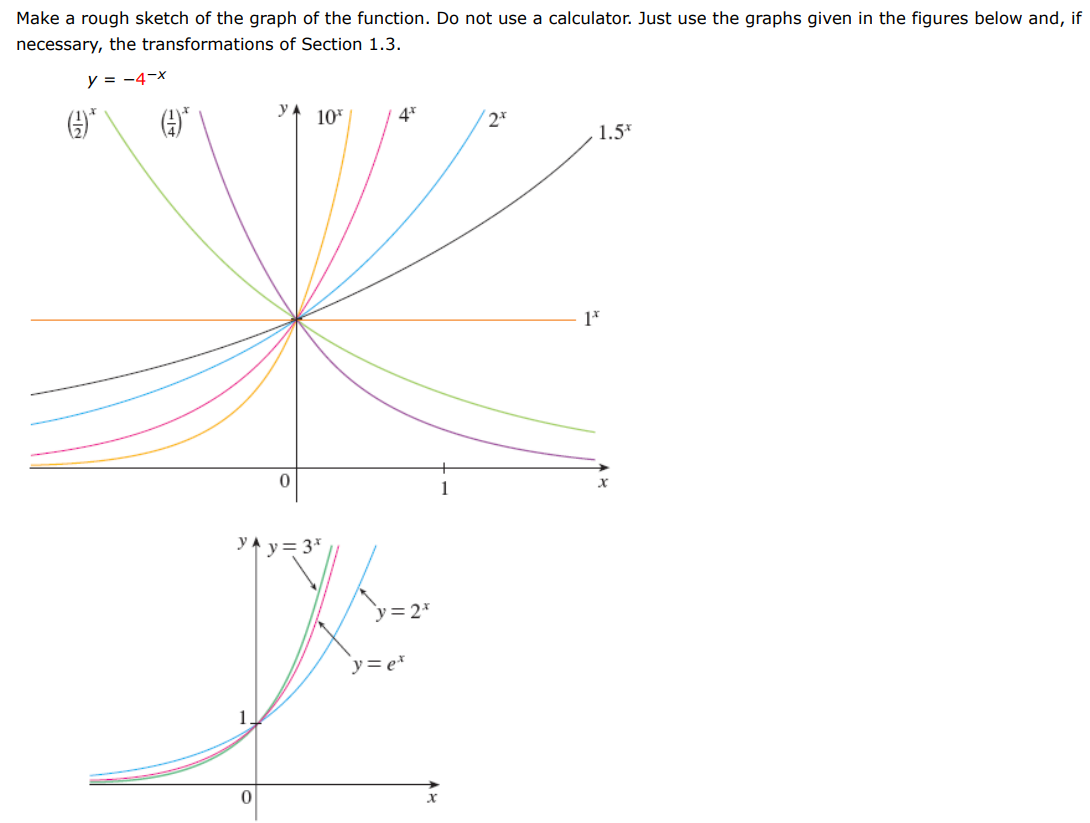 Make a rough sketch of the graph of the function. Do not use a calculator. Just use the graphs given in the figures below and, if necessary, the transformations of Section 1.3. y = −4 −x