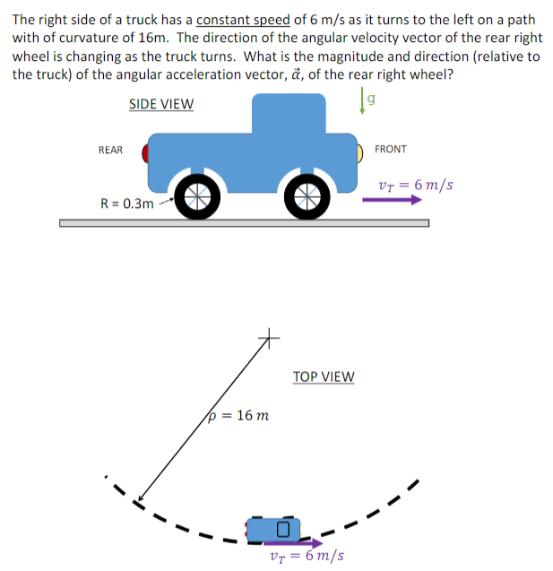 The right side of a truck has a constant speed of 6 m/s as it turns to the left on a path with of curvature of 16 m. The direction of the angular velocity vector of the rear right wheel is changing as the truck turns. What is the magnitude and direction (relative to the truck) of the angular acceleration vector, α→, of the rear right wheel?