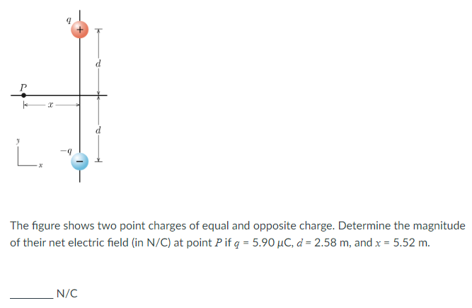 The figure shows two point charges of equal and opposite charge. Determine the magnitude of their net electric field (in N/C) at point P if q = 5.90 μC, d = 2.58 m, and x = 5.52 m. N/C