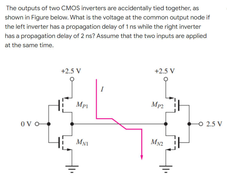 The outputs of two CMOS inverters are accidentally tied together, as shown in Figure below. What is the voltage at the common output node if the left inverter has a propagation delay of 1 ns while the right inverter has a propagation delay of 2 ns ? Assume that the two inputs are applied at the same time. 