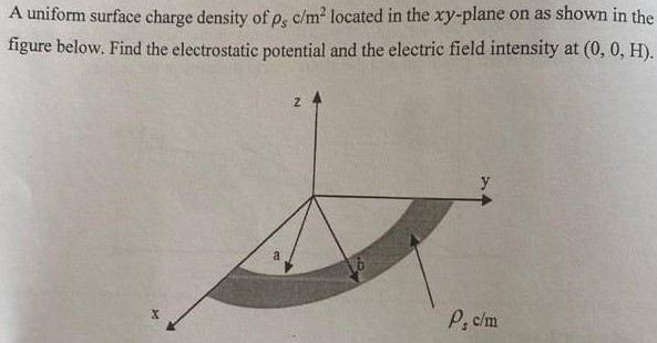 A uniform surface charge density of ρs c/m2 located in the xy-plane on as shown in the figure below. Find the electrostatic potential and the electric field intensity at (0, 0, H). 