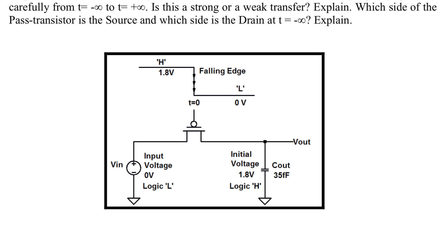 carefully from t = −∞ to t = +∞. Is this a strong or a weak transfer? Explain. Which side of the Pass-transistor is the Source and which side is the Drain at t = −∞ ? Explain. 