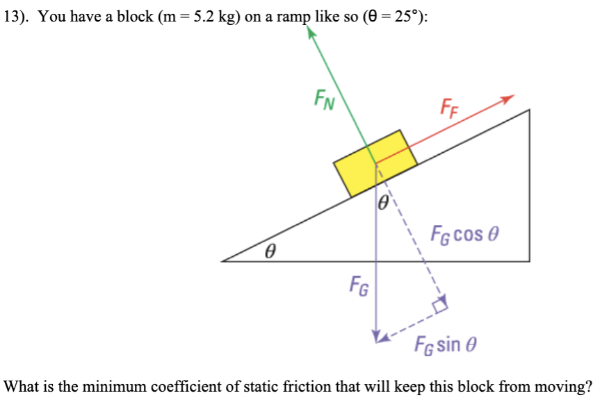 You have a block (m = 5.2 kg) on a ramp like so (θ = 25∘) : What is the minimum coefficient of static friction that will keep this block from moving?