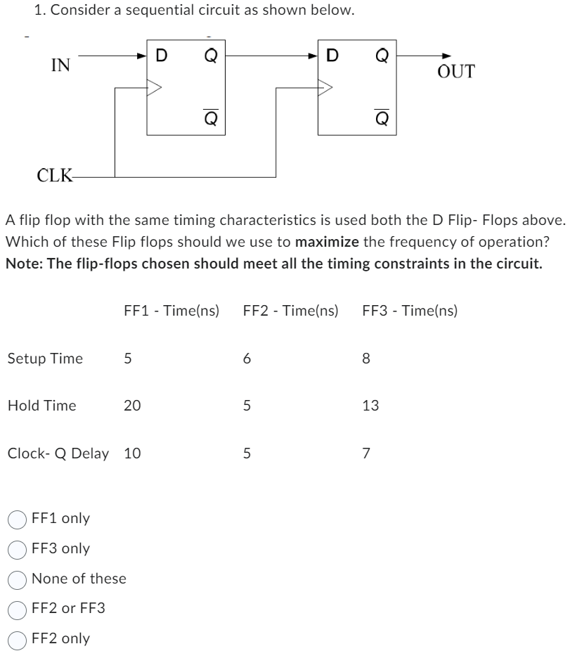 Consider a sequential circuit as shown below. A flip flop with the same timing characteristics is used both the D Flip- Flops above. Which of these Flip flops should we use to maximize the frequency of operation? Note: The flip-flops chosen should meet all the timing constraints in the circuit. FF1 only FF3 only None of these FF2 or FF3 FF2 only