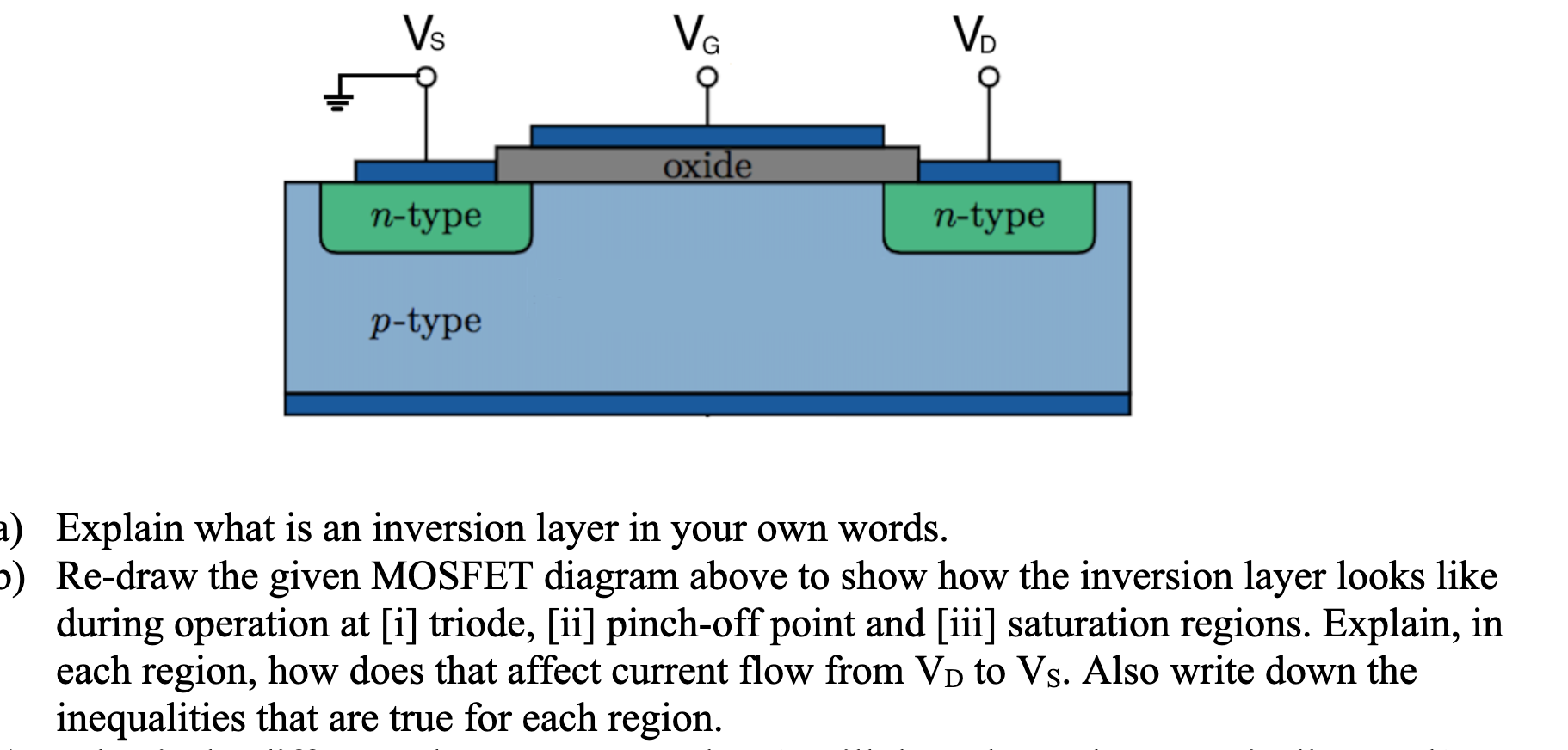 Explain what is an inversion layer in your own words. )) Re-draw the given MOSFET diagram above to show how the inversion layer looks like during operation at [i] triode, [ii] pinch-off point and [iii] saturation regions. Explain, in each region, how does that affect current flow from VD to Vs. Also write down the inequalities that are true for each region. 