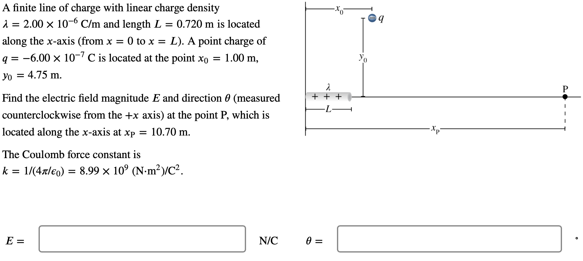 A finite line of charge with linear charge density λ = 2.00×10−6 C/m and length L = 0.720 m is located along the x-axis (from x = 0 to x = L). A point charge of q = −6.00×10−7 C is located at the point x0 = 1.00 m, y0 = 4.75 m. Find the electric field magnitude E and direction θ (measured counterclockwise from the +x axis) at the point P, which is located along the x-axis at xP = 10.70 m. The Coulomb force constant is k = 1/(4πϵ0) = 8.99×109 (N⋅m2)/C2. E = N/C θ =
