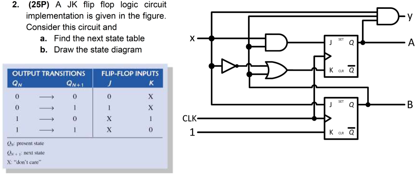 A JK flip flop logic circuit implementation is given in the figure. Consider this circuit and a. Find the next state table b. Draw the state diagram