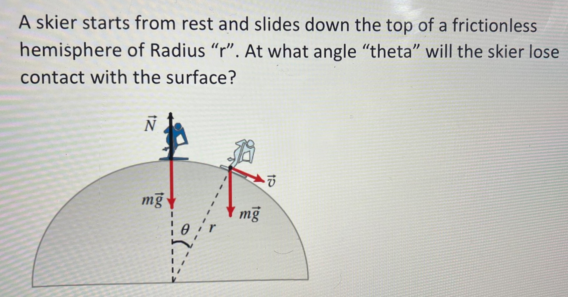 A skier starts from rest and slides down the top of a frictionless hemisphere of Radius "r". At what angle "theta" will the skier lose contact with the surface?