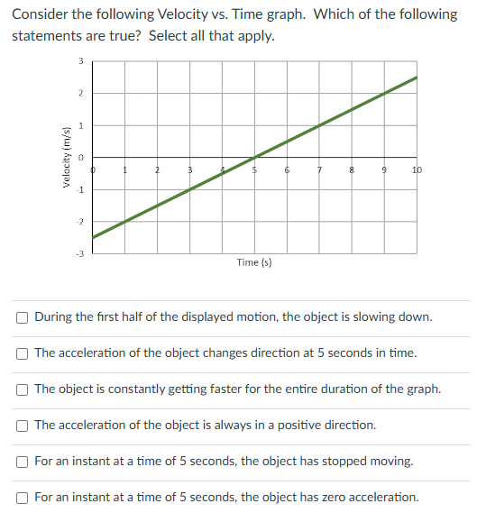 Consider the following Velocity vs. Time graph. Which of the following statements are true? Select all that apply. During the first half of the displayed motion, the object is slowing down. The acceleration of the object changes direction at 5 seconds in time. The object is constantly getting faster for the entire duration of the graph. The acceleration of the object is always in a positive direction. For an instant at a time of 5 seconds, the object has stopped moving. For an instant at a time of 5 seconds, the object has zero acceleration.